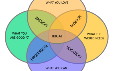 Ikigai – A Path to Purpose