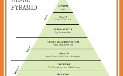 Creating Our Personal Brand Pyramid